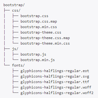 bootstrap基础学习小记（一）简介模板、全局样式