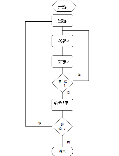 作业5.1