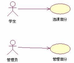 开发公共课选修系统之一