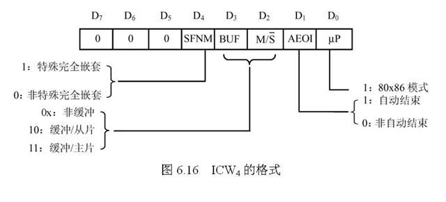 8259A初始化编程