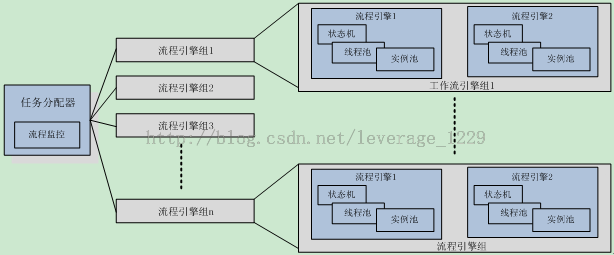 [置顶] 某大型银行深化系统技术方案之七：核心层之流程控制引擎