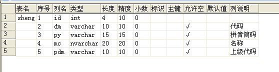 查看SQL表的详细信息