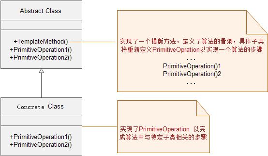 大话设计模式读书笔记4——模版方法模式