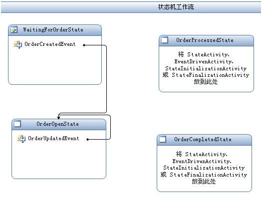 Windows Workflow HOL学习笔记（十二）：创建状态基工作流