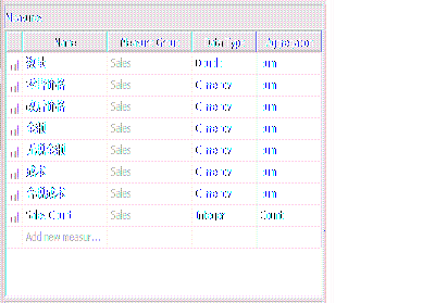 SQL Server 2005 Analysis Services实践（二）