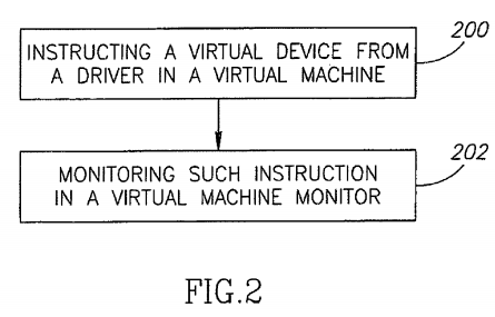 PatentTips - Method, apparatus and system for instructing a virtual device from a virtual machine