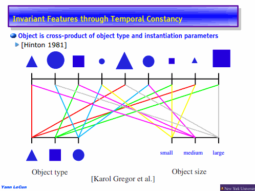 卷积网络训练太慢？Yann LeCun：已解决CIFAR-10，目标 ImageNet