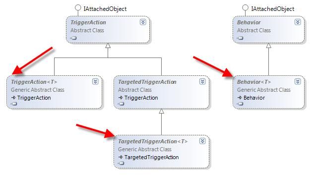 关于一个Silverlight3的小项目总结