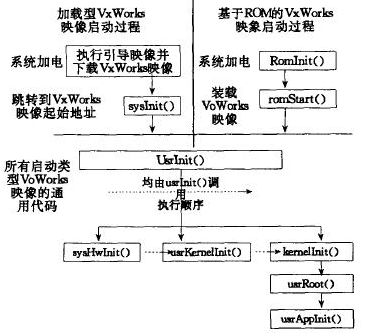 VxWorks在S3C2410上的BSP设计