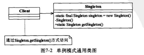 1.单例模式