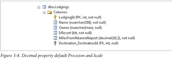 Code First ：使用Entity. Framework编程(3)