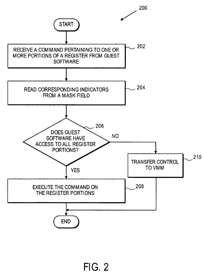 PatentTips - Control register access virtualization performance improvement