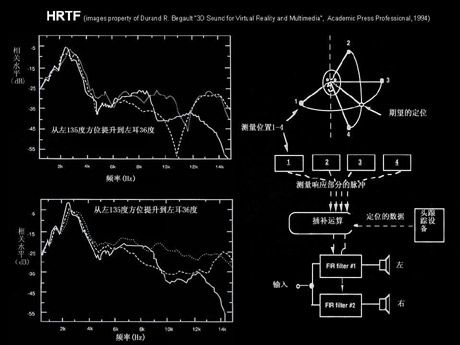 游戏中的现代音频技术综述