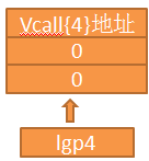 从汇编看c++成员函数指针(三)