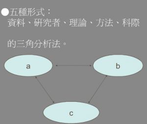 UE研究方法—ethnography（人种志）