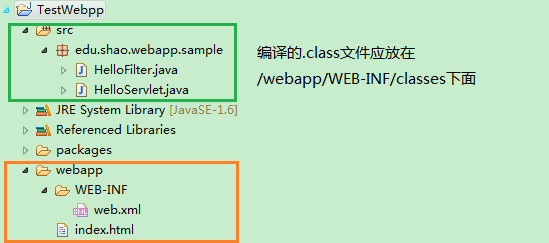 Servlet、Filter 项目示例
