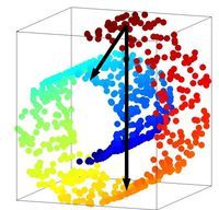 Manifold Learning: ISOMAP