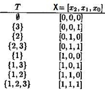 组合算法：产生基本组合对象（Generating Elementary Combinatorial Objcts）