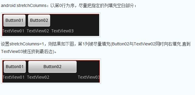 Android 布局详解 -三表格布局（TableLayout）以及重要属性