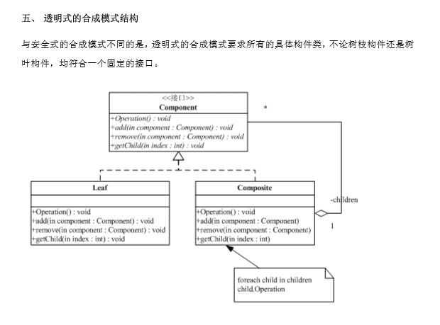 《设计模式》-合成模式