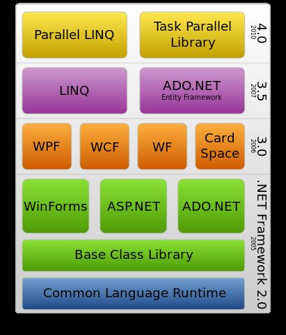 .NET框架，ASP.NET 基础学习