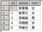 SQL中EXISTS的用法