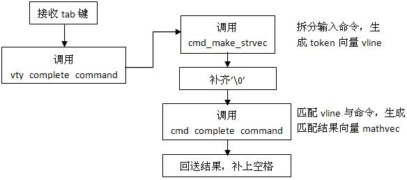 Zebra命令模式分析(一)　-　分析