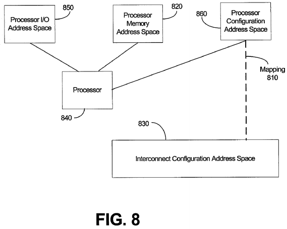 PatentTips - Device virtualization and assignment of interconnect devices