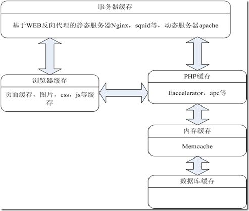 ahjesus 前端缓存原理 