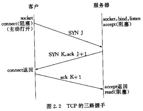 Tcp连接的七次握手浅析