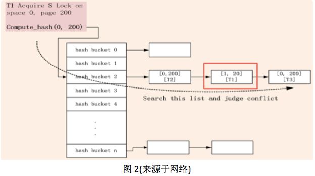 Innodb行锁源码学习(一)