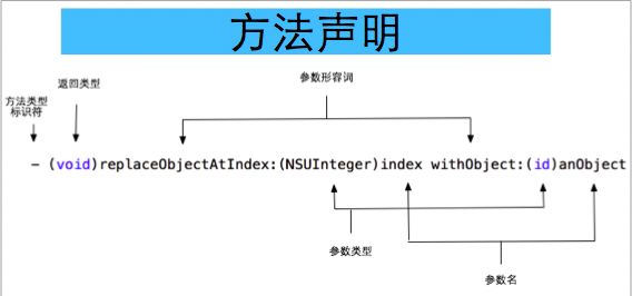 iOS学习笔记---oc语言第二天