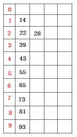 8-3.基数排序详解