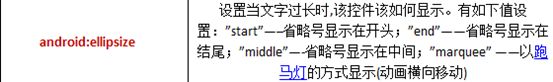 Android:TextView跑马灯-详解