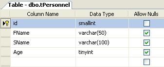 How to Alter a Replicated Article in SQL Server 2005