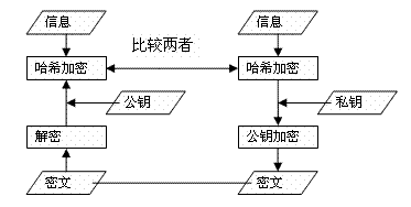 加密(转摘)