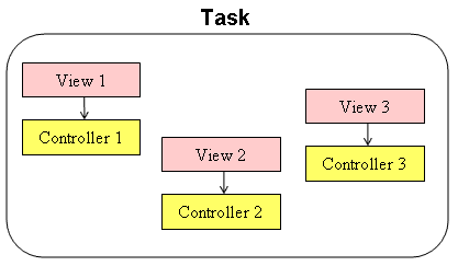 [MVCSharp]MVC# Overview概述