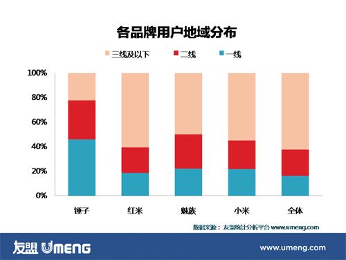 地域分布：在一二线城市集中度较高