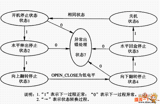 软件工程用图