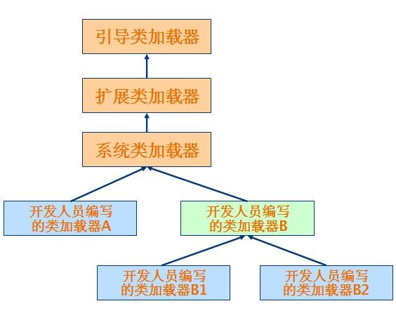 类装载器学习