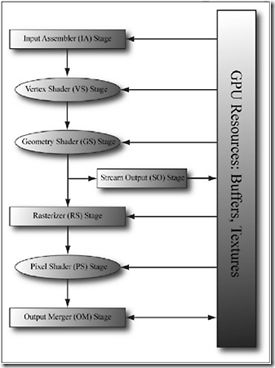 Rendering Pipeline