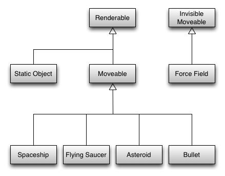 What is an entity system framework for game development?