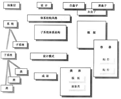 认识基于中间件的软件开发方法