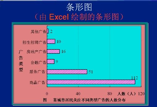 西交应用统计学(一)