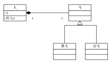 C#设计模式--笔记