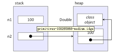 16、java包装类