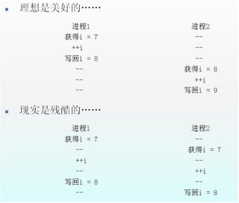 大话Linux内核中锁机制之原子操作、自旋锁