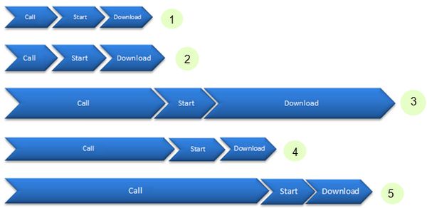[翻译]ASP.NET AJAX之内部揭秘
