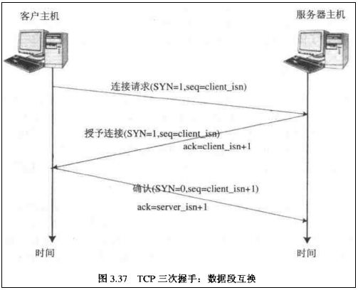 应聘复习基础笔记1：网络编程之TCP与UDP的优缺点，TCP三次握手、四次挥手、传输窗口控制、存在问题