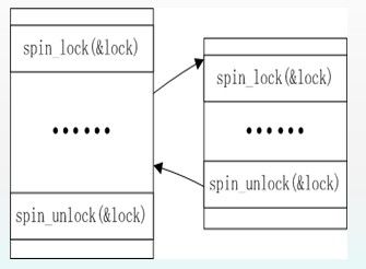 大话Linux内核中锁机制之原子操作、自旋锁